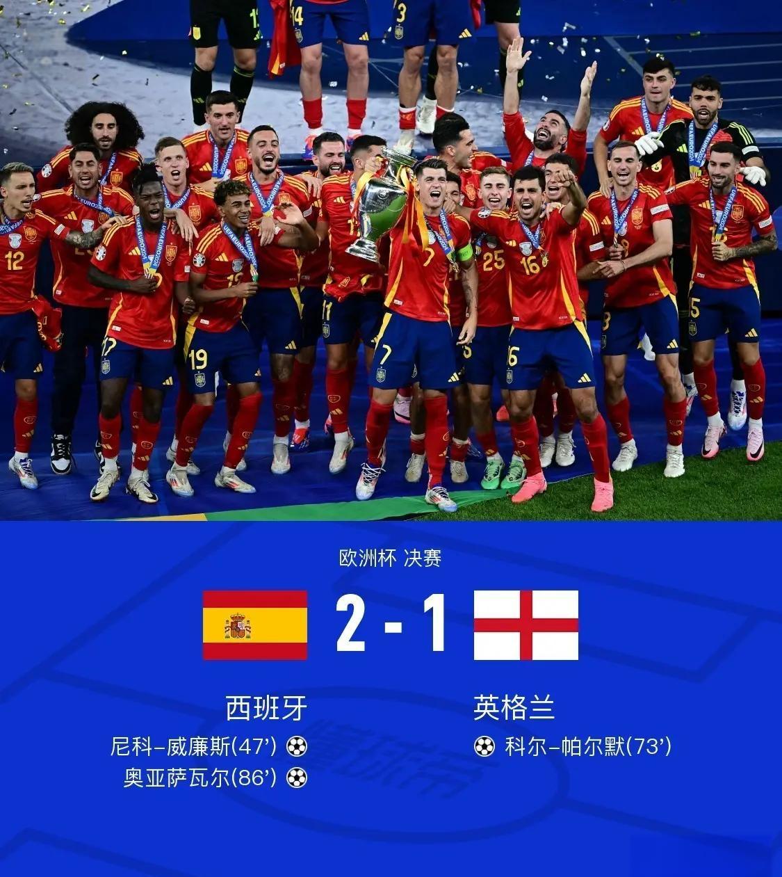 西班牙足球联赛卫冕冠军再次问鼎！